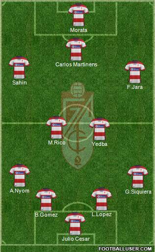 Granada C.F. Formation 2012