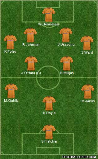 Wolverhampton Wanderers Formation 2012