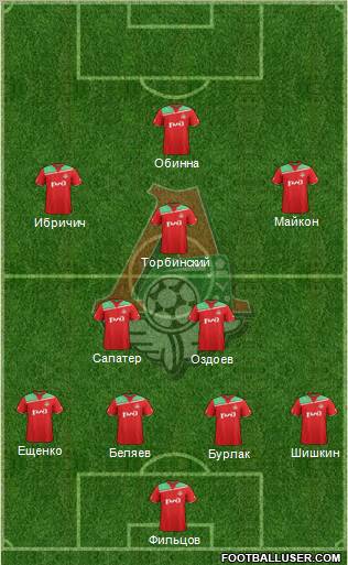 Lokomotiv Moscow Formation 2012