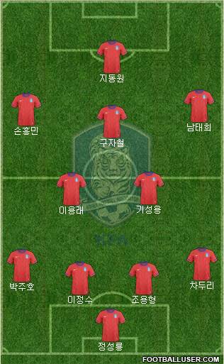 South Korea Formation 2012