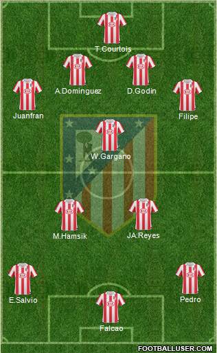 Atlético Madrid B Formation 2012