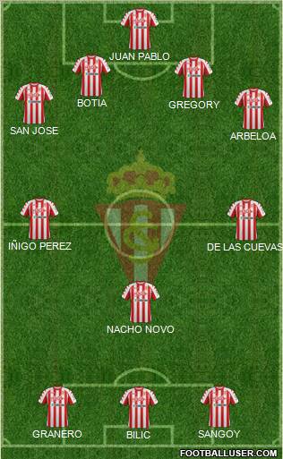 Real Sporting S.A.D. Formation 2012