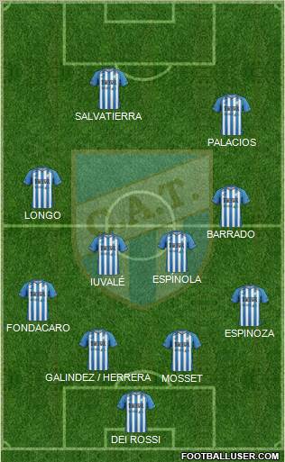 Atlético Tucumán Formation 2012