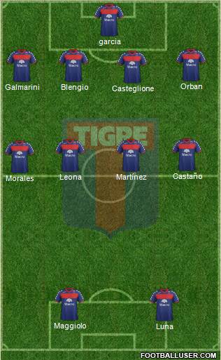 Tigre Formation 2012