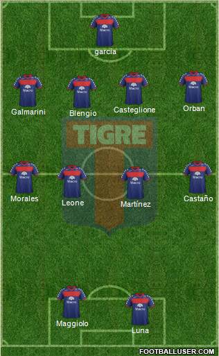 Tigre Formation 2012