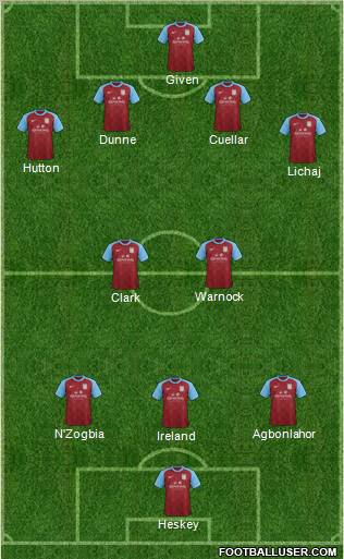 Aston Villa Formation 2012