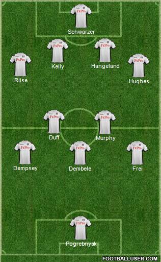 Fulham Formation 2012