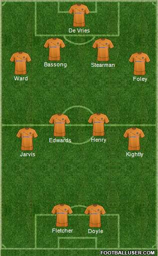 Wolverhampton Wanderers Formation 2012