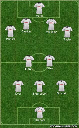 Swansea City Formation 2012