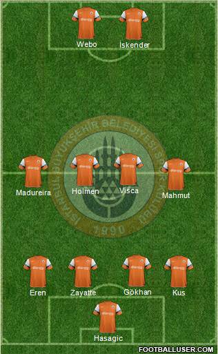 Istanbul Büyüksehir Belediye Spor Formation 2012