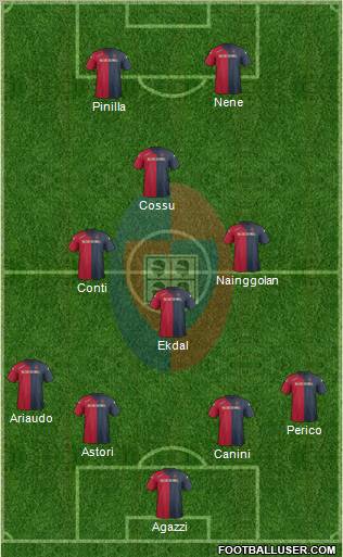 Cagliari Formation 2012