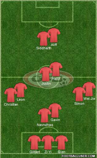 Austria Formation 2012