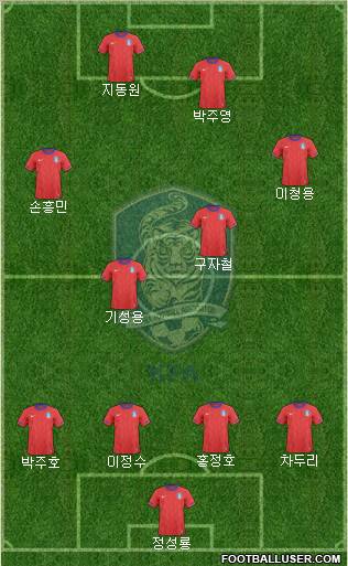 South Korea Formation 2012