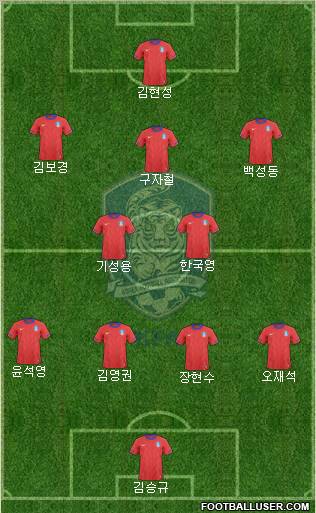 South Korea Formation 2012