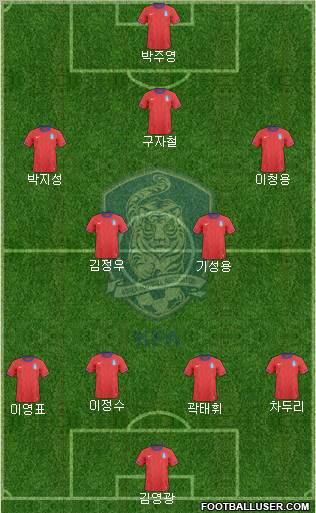 South Korea Formation 2012