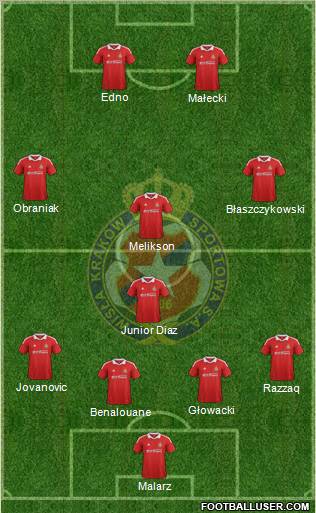 Wisla Krakow Formation 2012