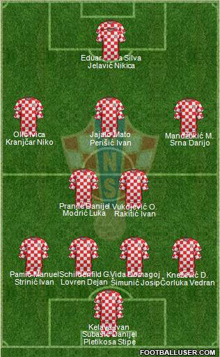 Croatia Formation 2012