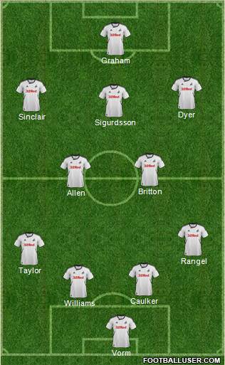 Swansea City Formation 2012