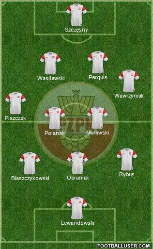 Poland Formation 2012