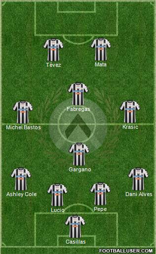 Udinese Formation 2012