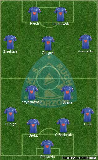 Ruch Chorzow Formation 2012