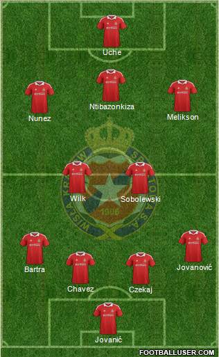 Wisla Krakow Formation 2012