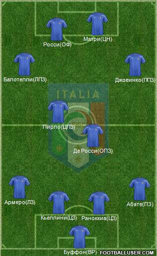 Italy Formation 2012