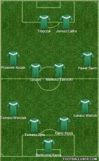 GKS Tychy Formation 2012