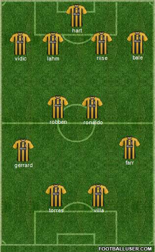 Hull City Formation 2012