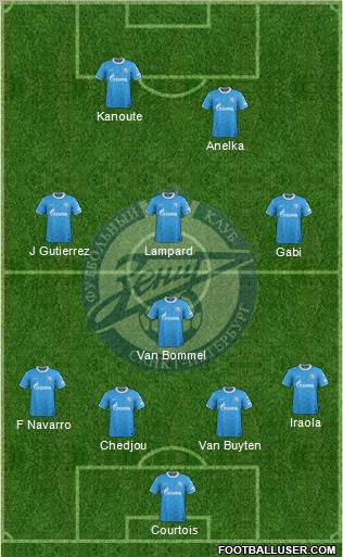 Zenit St. Petersburg Formation 2012