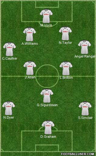 Swansea City Formation 2012