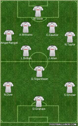 Swansea City Formation 2012