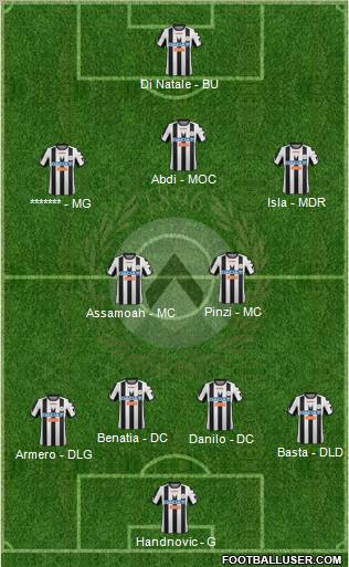 Udinese Formation 2012