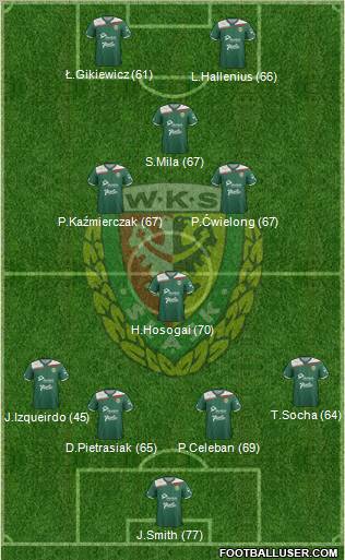 WKS Slask Wroclaw Formation 2012