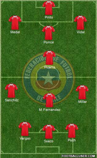 Chile Formation 2012