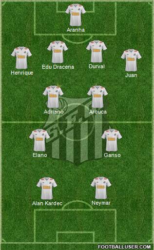 Santos FC Formation 2012