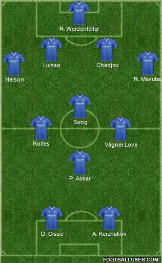 Birmingham City Formation 2012