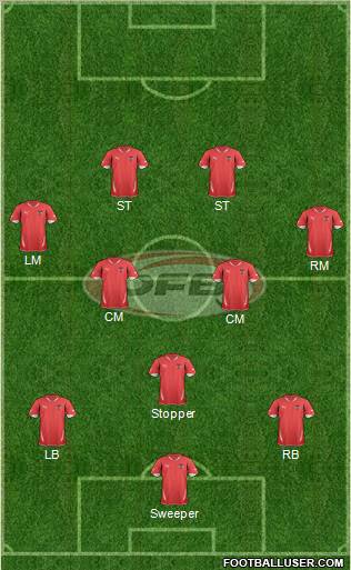 Austria Formation 2012