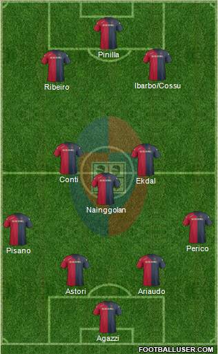 Cagliari Formation 2012