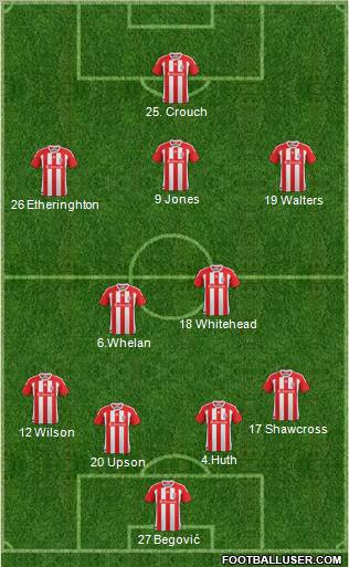 Stoke City Formation 2012