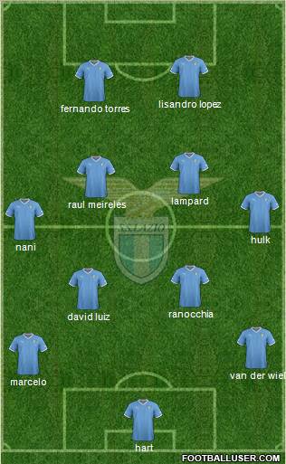 S.S. Lazio Formation 2012