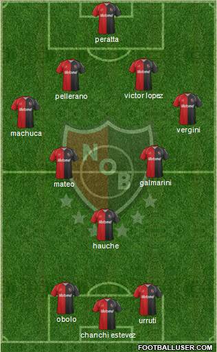 Newell's Old Boys Formation 2012