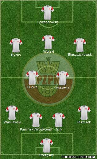 Poland Formation 2012