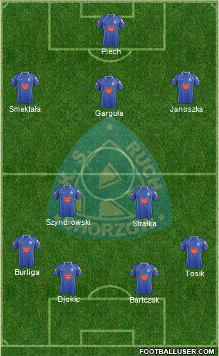 Ruch Chorzow Formation 2012