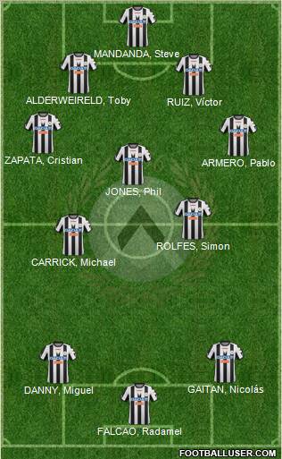 Udinese Formation 2012