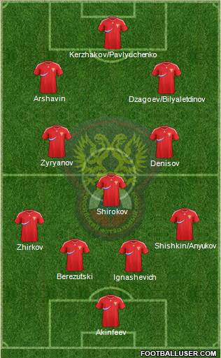 Russia Formation 2012