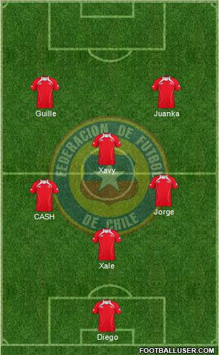 Chile Formation 2012