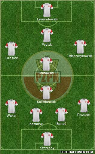 Poland Formation 2012