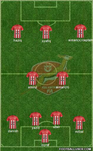 Kelantan Formation 2012