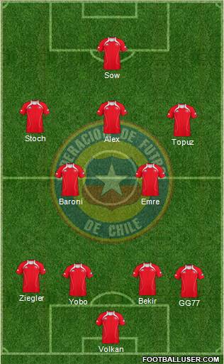 Chile Formation 2012